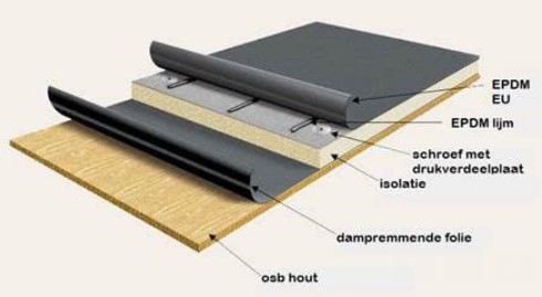 EPDM